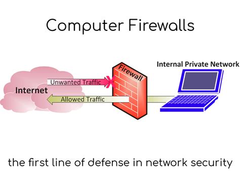 What Is A Firewall And How Do Firewalls Work At T Cybersecurity