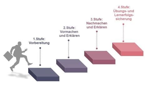 Ablauf Der Vier Stufen Methode Aevo Online Ausbildung Studium