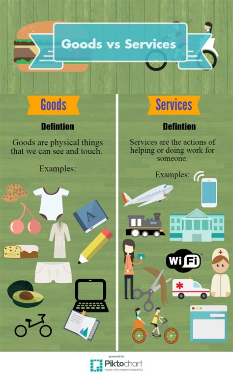 Learn the definition of 'essential service'. Goods and Services - Economics - Vuthy
