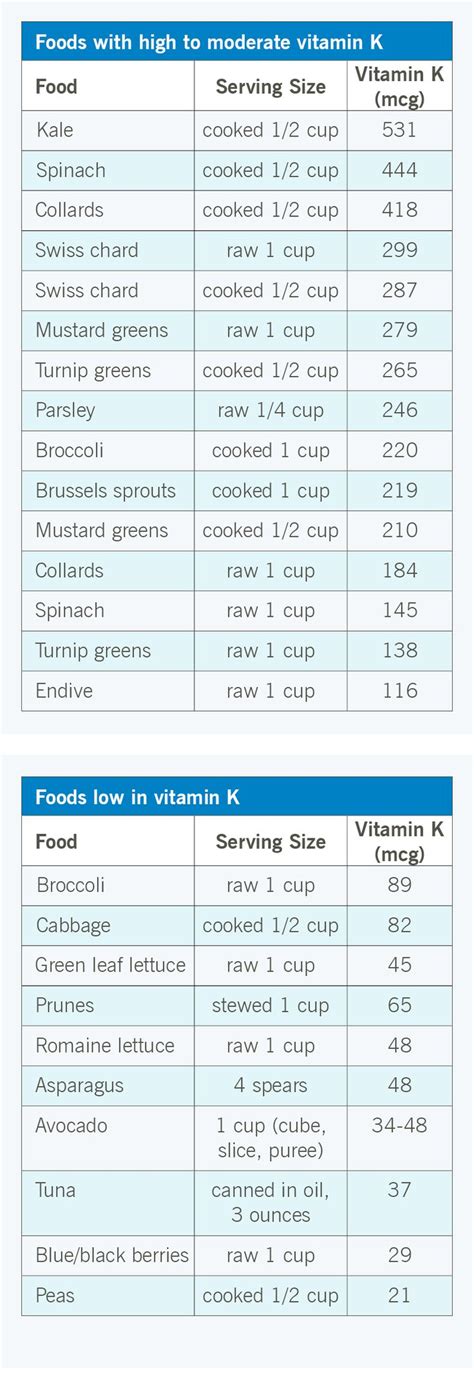 1 doctor answer • 2 doctors weighed in. Pin by linda fashioncloset on Coumadin diet in 2020 ...