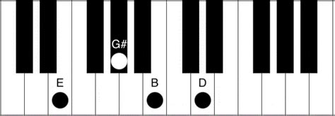 E Piano Chord How To Play The E Major Th Chord Piano Chord Charts Net