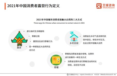 2021年中国露营经济产业背景及市场规模分析 财经头条