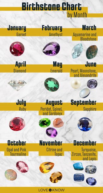 Birthstone Chart By Month Jewelry Suggestions Lovetoknow