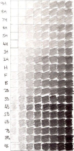 An Image Of Some Sort Of Graphite On Paper With Numbers And Letters In It
