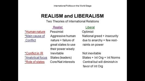Liberalism Vs Realism Youtube