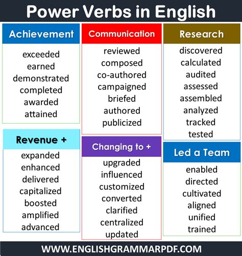 English Grammar Pdf English Verbs Phrasal Verbs With Meaning Action
