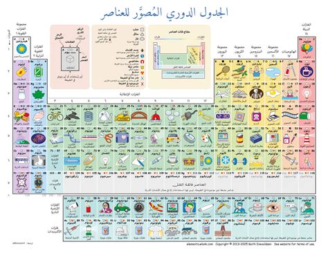 أخبار الرياضة الدوري الايطالي مباريات اليوم مباريات اليوم بث مباشر. chemistry3 [licensed for non-commercial use only ...