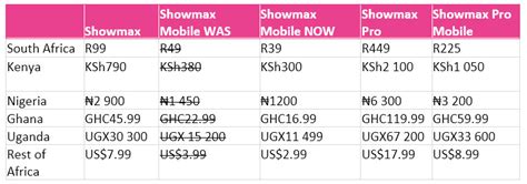 Showmax Cuts Mobile Streaming Plan To R39month Techcentral