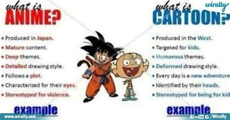 Cartoon Vs Anime Difference