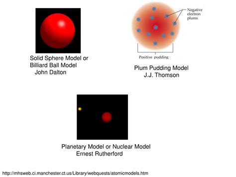 Ppt Solid Sphere Model Or Billiard Ball Model John Dalton Powerpoint