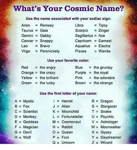 Do you know the main reason you are attractive based on your zodiac sign? What's Your Cosmic Name? Use the Name Associated With Your ...