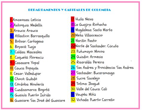 Sociales Capitales Y Departamentos De Colombia