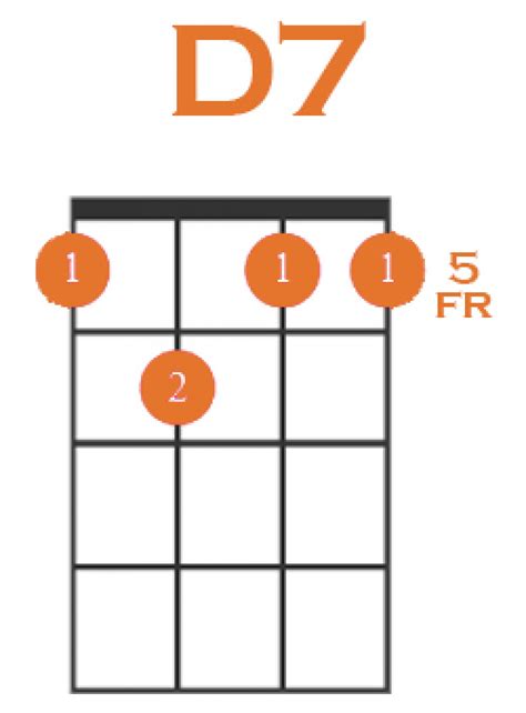 How To Play D7 On Ukulele 4 Easy Variations