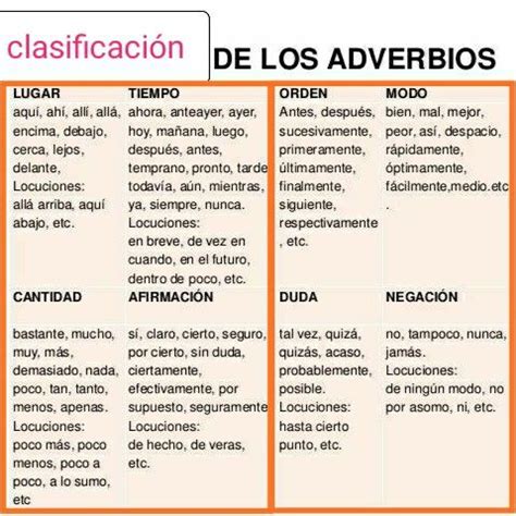 Clasificación de adverbios How to speak spanish Learning spanish