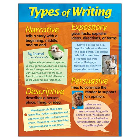 Types Of Writing Learning Chart 17 X 22 T 38128 Trend