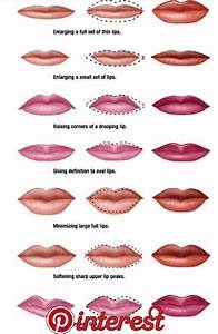 Chart Help For Your Lip How To Line Color And What To Use