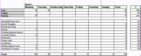 Time And Motion Study Template Excel Awesome Design Layout Templates