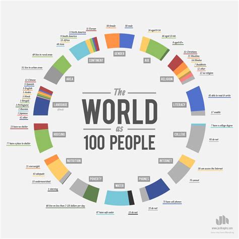 4000 Years Of World History In One Epic Chart People Infographic