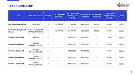 Báo Giá Banner Trên Vietnamnet 2022 Mới Nhất Quangbathuonghieuvn