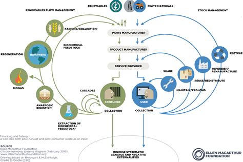 Circular Economy - PIK Sustainable