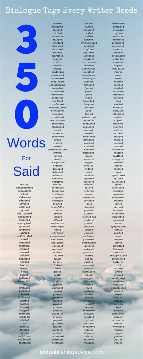 350 Other Words For Said To Help Write Better Dialogue Tags