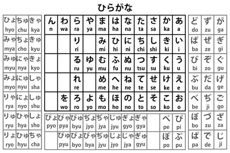 Hiragana Characters Japanese Lesson Com Hiragana Hiragana Chart Gambaran