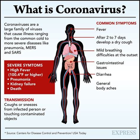 Coronavirus Uk Covid 19 Can Spread Without Showing Symptoms