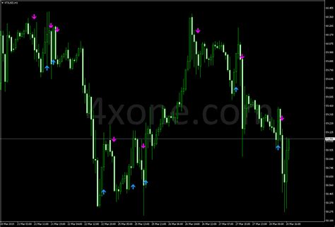 Stepma Signale Indicator 4xone