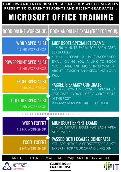 Free Microsoft Qualifications | Careers and Enterprise Blog