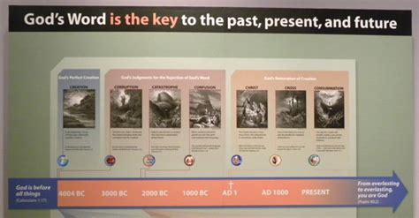 A Tale Of Two Museums Part 2 — The Creation Museum Science And