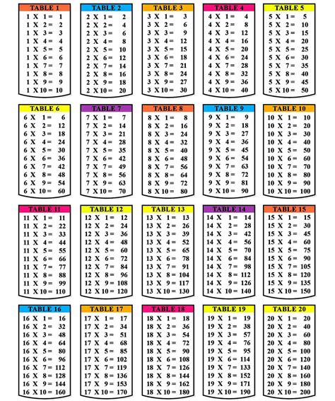 Free Multiplication Tables Printable