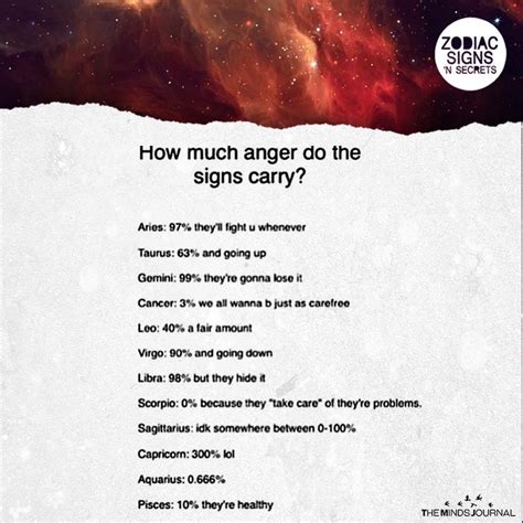 anger   signs carry zodiac signs funny zodiac signs gemini zodiac signs astrology