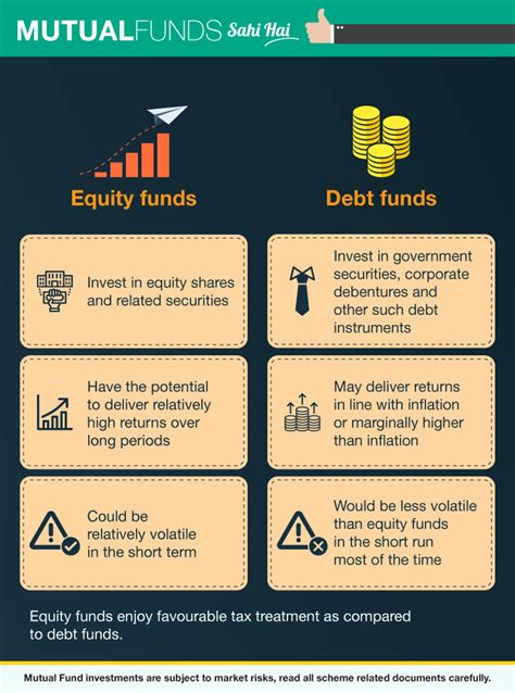 Debt Vs Equity Difference Between Equity And Debt Fund