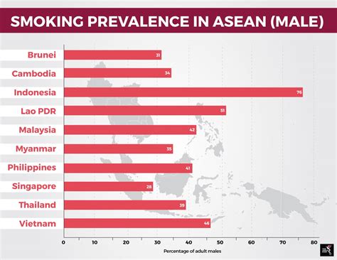 During the first six (6) months of 2019, enforcement involves verbal or written warnings. Malaysia gets tough on smokers | The ASEAN Post