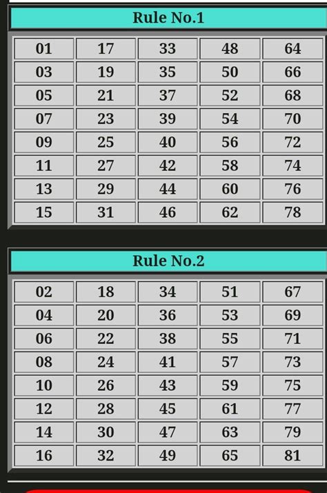 Number Line Coordinate Planes 100s Boards Log Semilog Paper Artofit