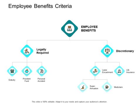 Employee Benefits Criteria Ppt Powerpoint Presentation Microsoft