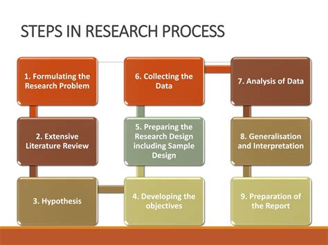 Ppt Research Methodology Powerpoint Presentation Free Download Id