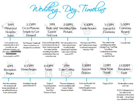 Printable wedding timeline template under fontanacountryinn com. Wedding Day Itinerary Template | brittney taylor