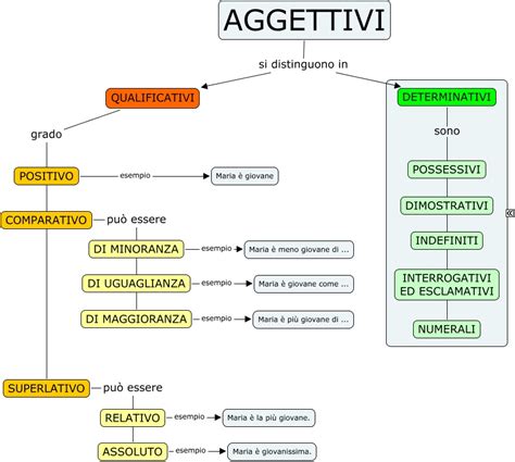 Aggettivi qualificativi, sinonimi e contrari. Voliamo in quinta!: ANALISI GRAMMATICALE