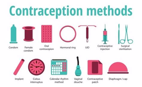 forms of contraception chart