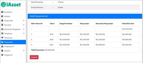 Iasset Sistem Manajemen Aset And Inventaris Berbasis Web Rumah It