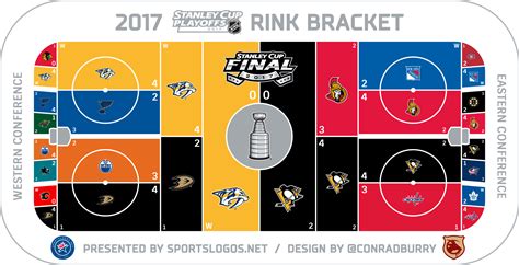 The latest tweets from nhl playoffs (@nhlplayoffs2017). 2017 NHL Playoffs Rink Bracket - Stanley Cup Final | Chris ...