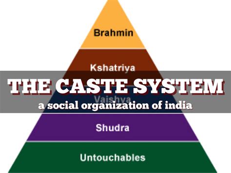 India Social Structure By Aziz Arciniega