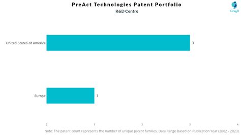 Preact Technologies Patents Key Insights And Stats Insightsgate