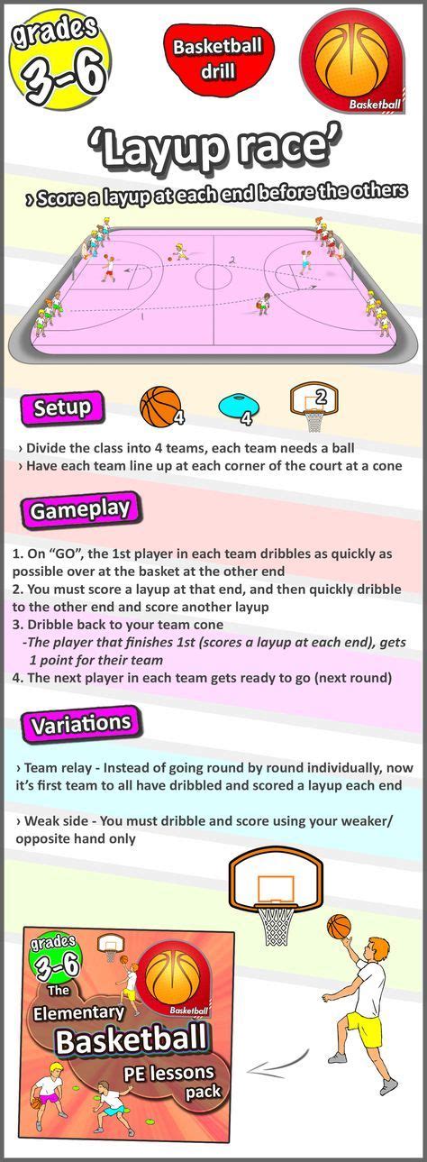 A Basketball Lesson To Try ‘ball Control And Layups Physical