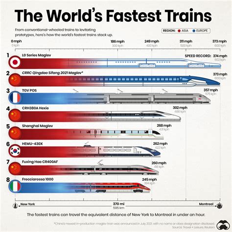 Speed Bullet Train Map Hot Sex Picture