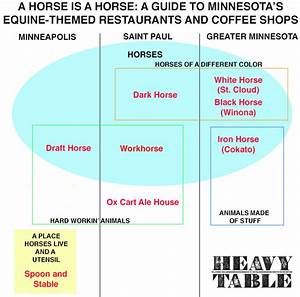 Your Visual Guide To The Equine Themed Eateries Of Minnesota Heavy Table