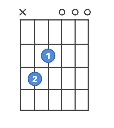 Cmaj7 Guitar Chord