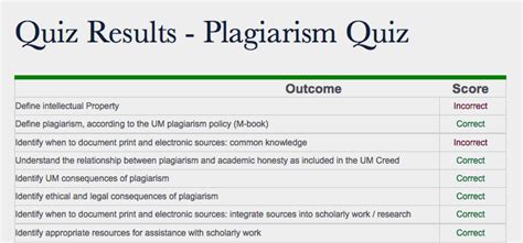 How student 'creativity' can go wrong. Resources For Faculty : Plagiarism and Academic Honesty ...
