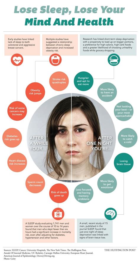 The Horrible Effects Of Sleep Deprivation Infographic
